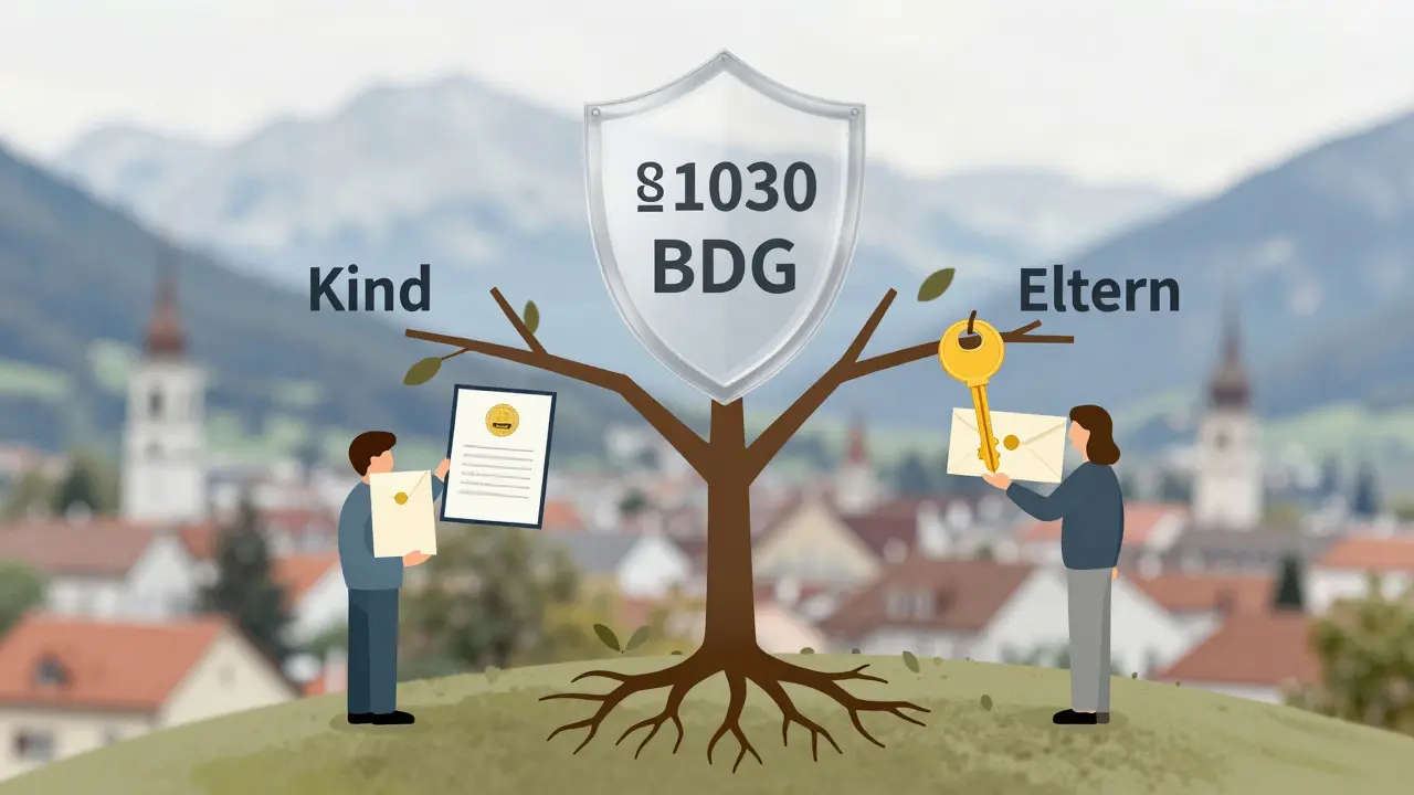 Family tree with property rights connecting parents and child under legal protection.